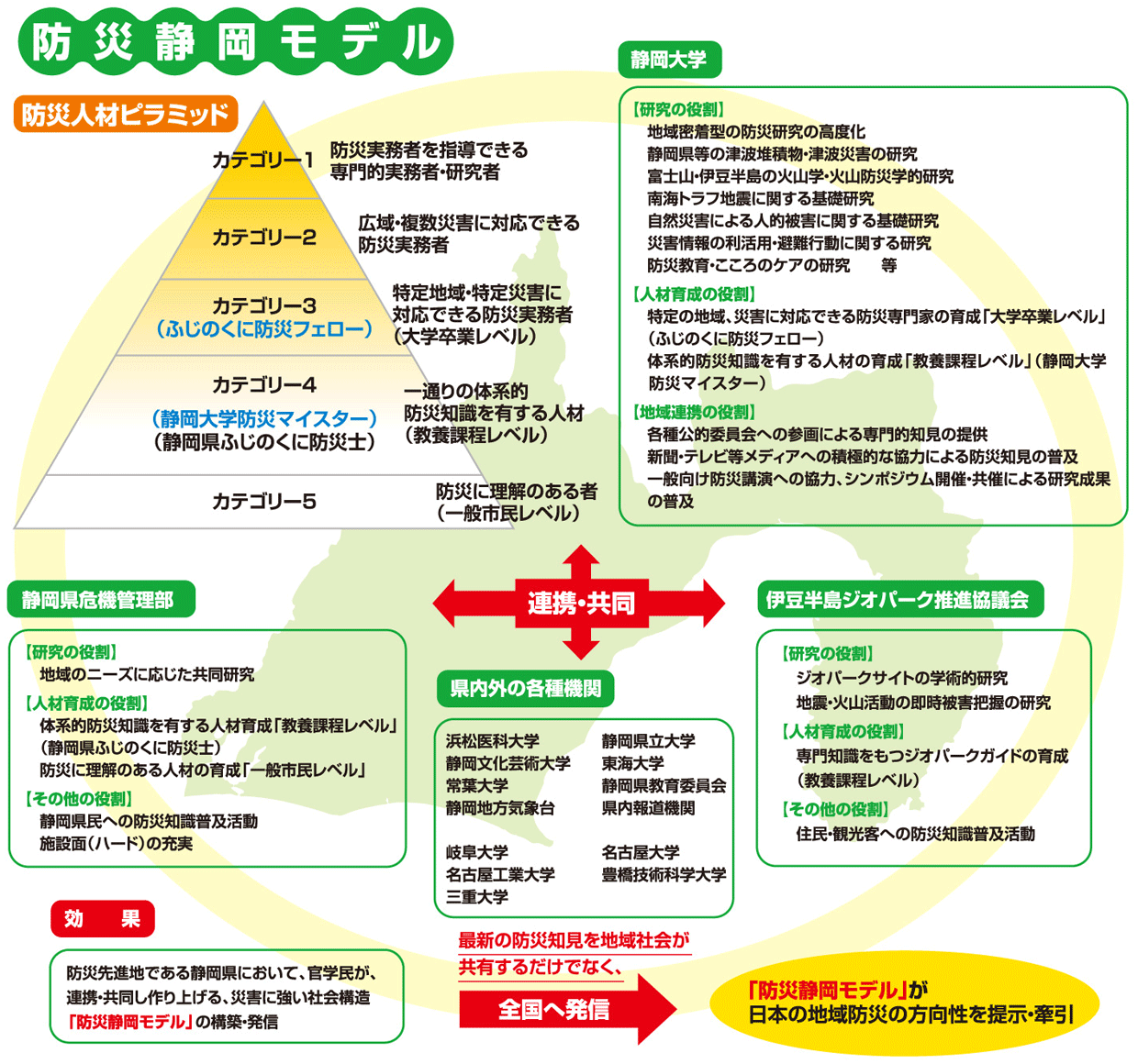 静岡防災モデル